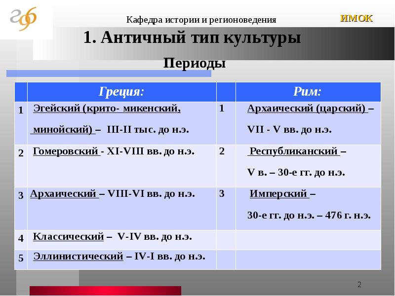 Античность как тип культуры презентация