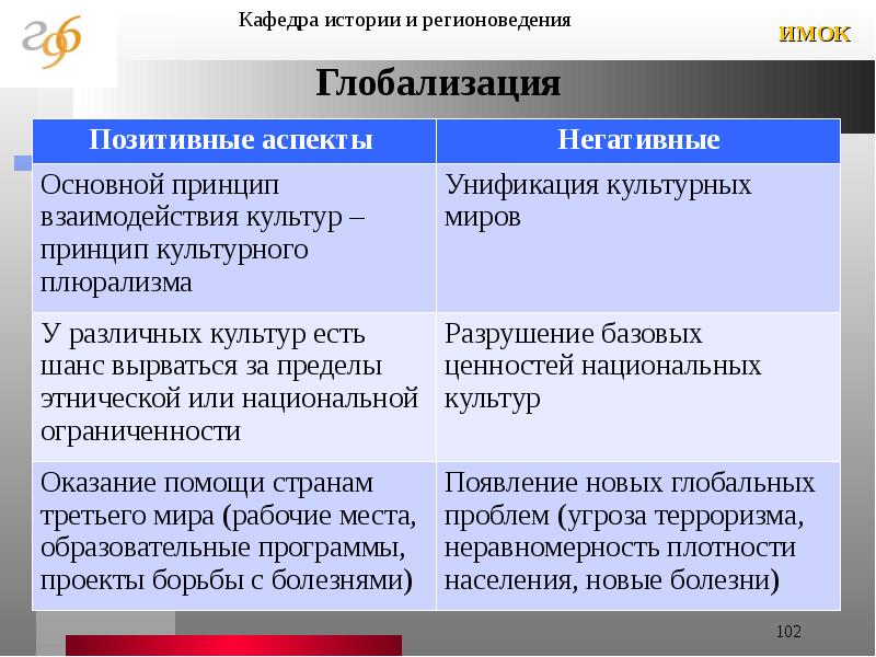 Античность как тип культуры презентация