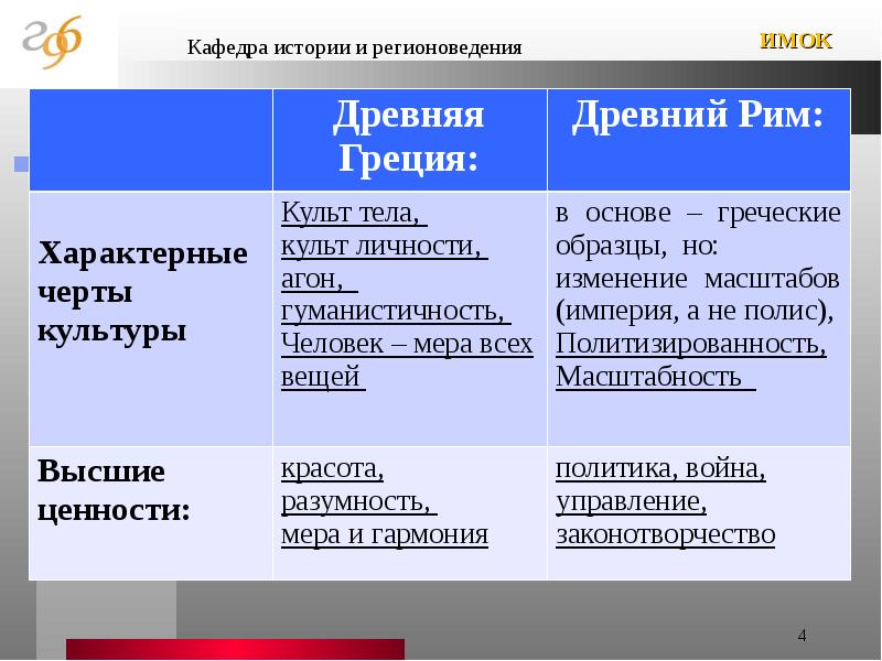 Античность как тип культуры презентация