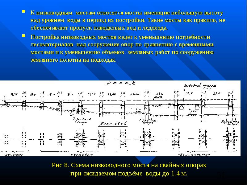 Схема низководного моста