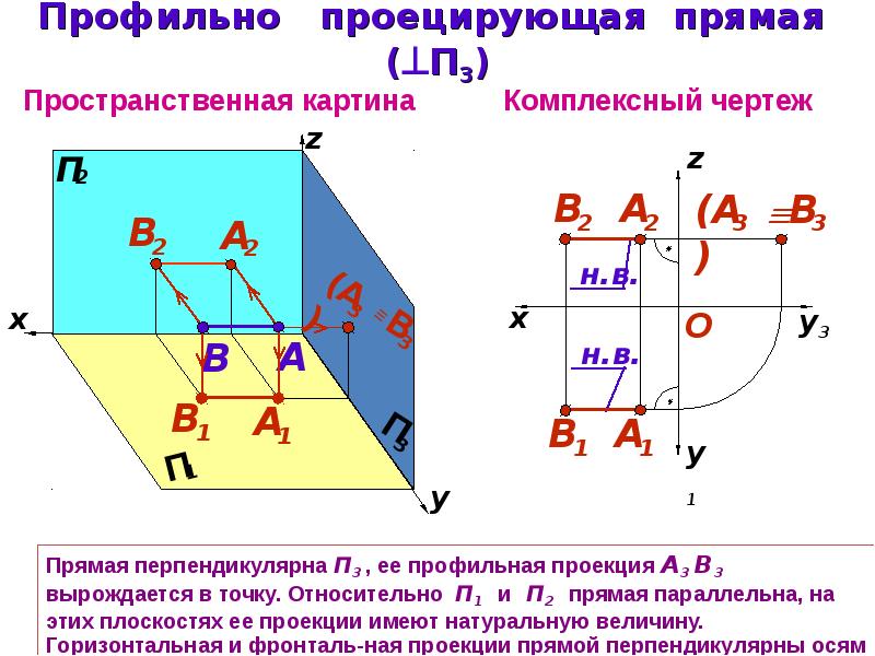 Горизонтально проецирующая проекция