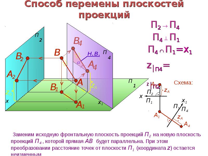 Проекция вдоль прямой