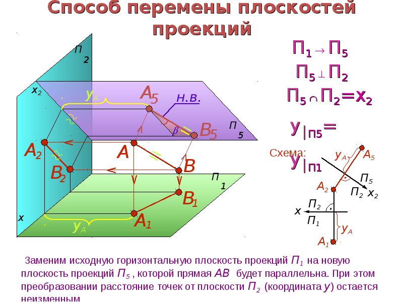 Проекция b c a