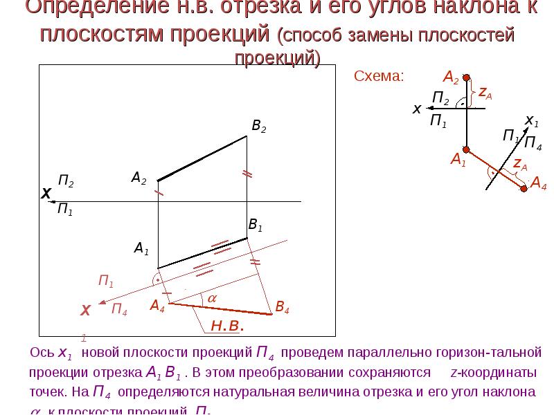 Отношение длины отрезка на плане к длине горизонтальной проекции этого отрезка на местности