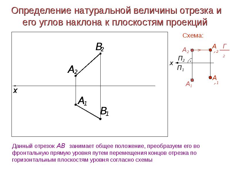 Чертеж на котором ни одна из проекций не даст истинной длины отрезка ав