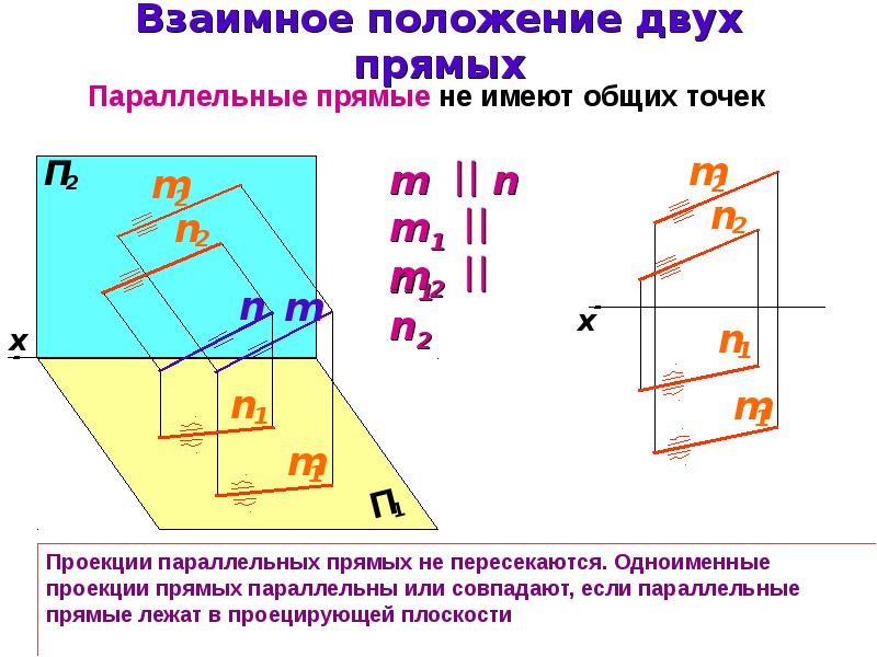 Проекция высоты на плоскость. Проекция прямой линии взаимное расположение прямых. Взаимное положение двух прямых. Проекция прямой на плоскость формула. Проецирующее положение прямой.