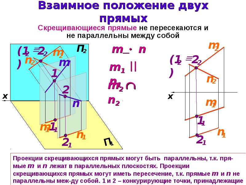 Взаимное расположение точек