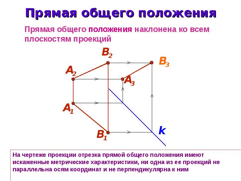 Общая проецирующая прямая