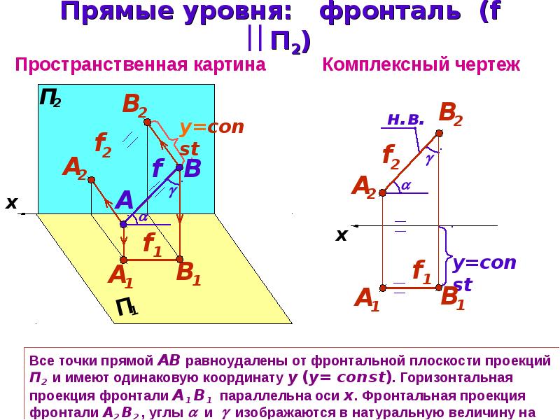 Прямая уровня