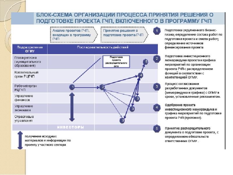 Реализованный проект гчп