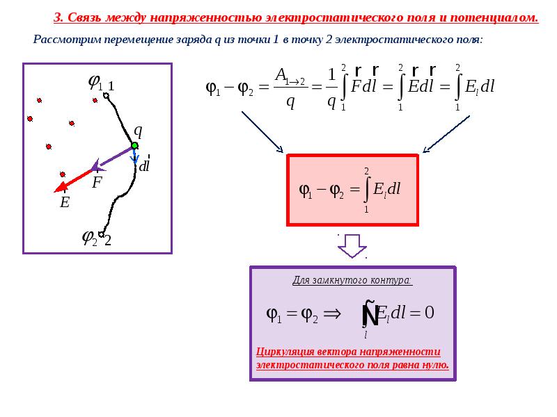 Связь между напряженностью и потенциалом. Связь вектора напряженности электростатического поля и потенциала. Связь между напряженностью и потенциалом электростатического поля. Вязь между напряженностью электростатического поля и потенциалом. Связь между вектором напряженности и потенциалом.