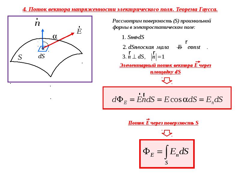 Найти поток через. Поток вектора напряженности поля. Найти поток вектора напряженности электрического поля. Поток вектора напряженности электрического поля. Поток вектора напряженности через поверхность.