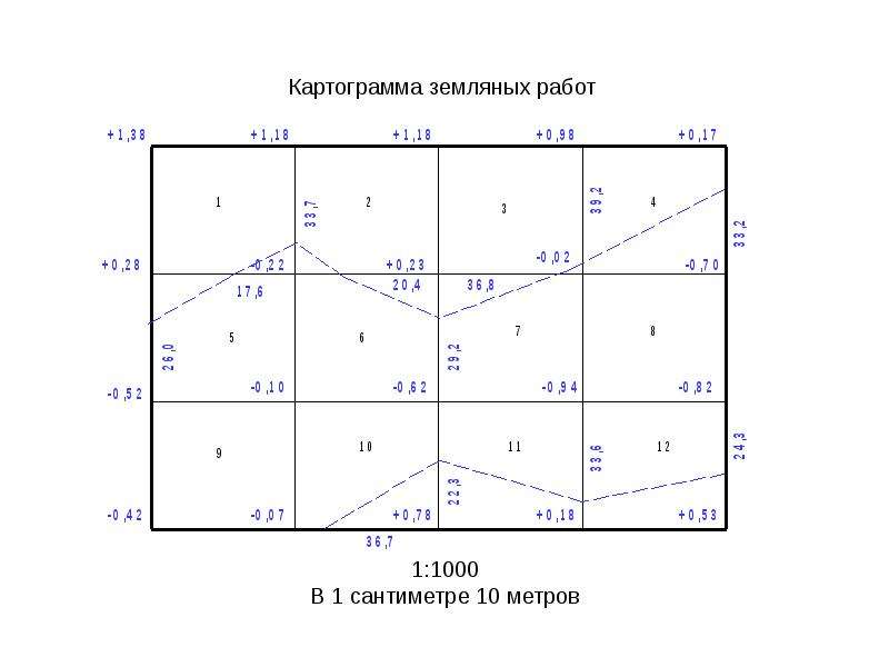 Картограмма грунта