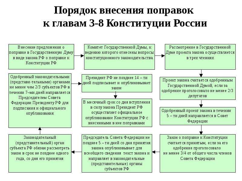 Проект закона или законопроект разница