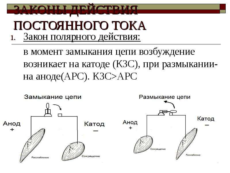 Действие постоянного тока