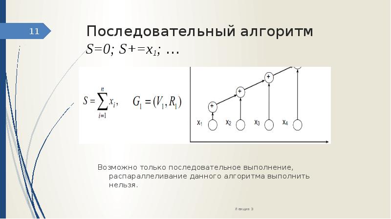 Последовательный алгоритм