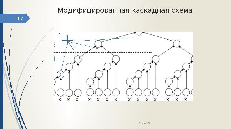 Каскадная схема это