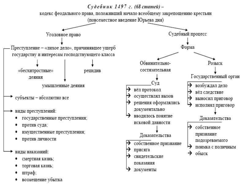 Централизованные государства список