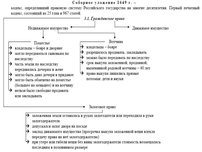 Общественный строй московского государства