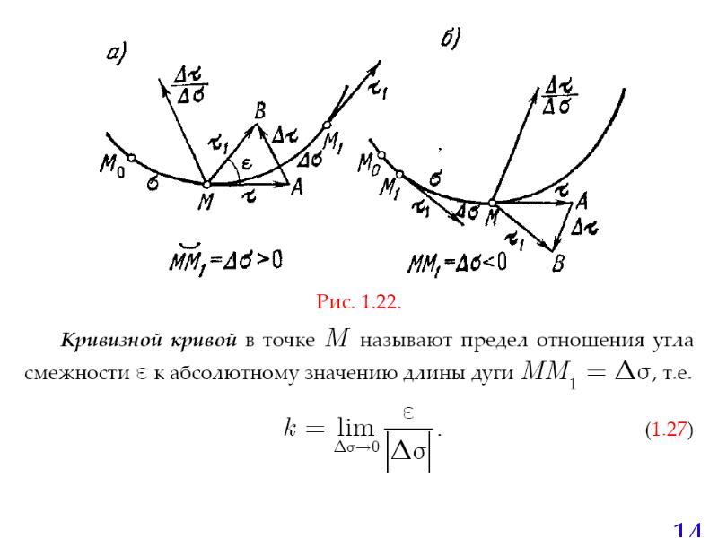 Кривизна и кручение Кривой в точке. Элементы и главные точки Кривой. Особые точки Кривой. Изобразить вектор кривизны Кривой.