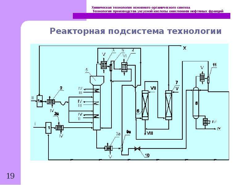 Производство уксусной кислоты схема