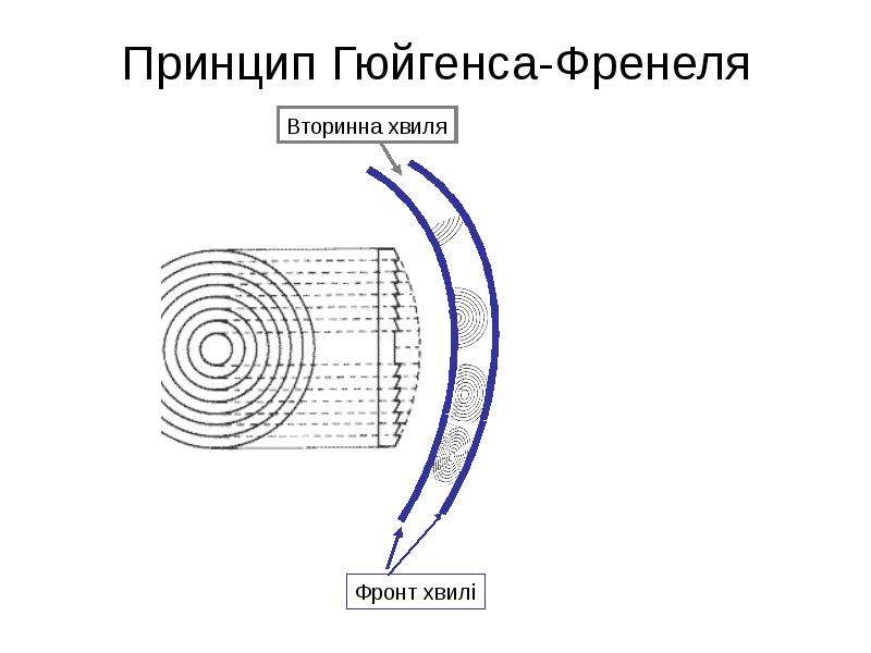 Квантовый дуализм. Принцип Гюйгенса-Френеля. Эффект Френеля в рисовании. Принцип Гюйгенса Френеля зоны Френеля. Принцип Гюйгенса Френеля интеграл.