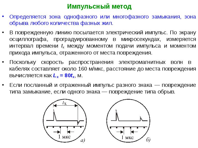 Метод линий. Импульсный метод определения повреждения кабеля. Импульсный метод измерения. Импульсный метод метод.