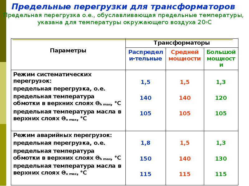 Показатель перегрузки. Нагрузка g. Предельная перегрузка для человека. Допустимые нагрузки трансформаторов. Таблица допустимого перегруза трансформатора.