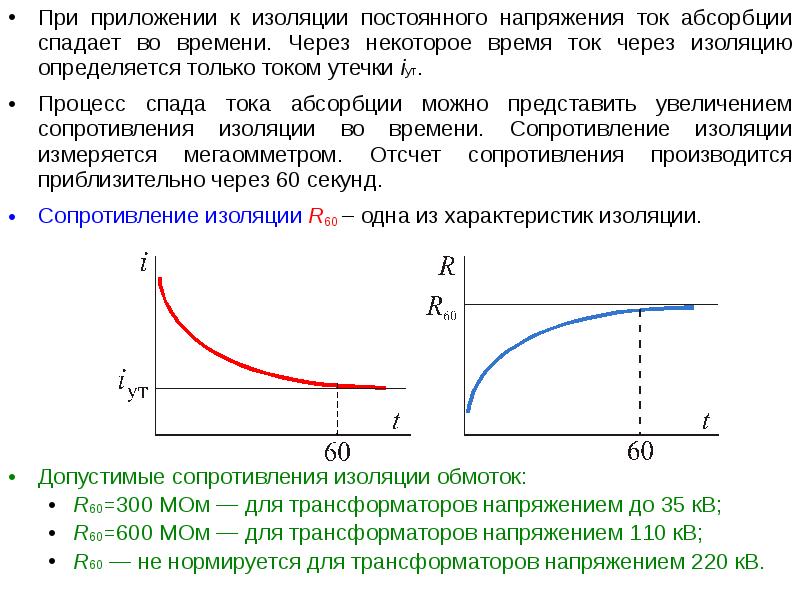 Ток в диэлектрике