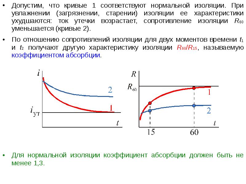 Сопротивление возрастает. Ток утечки график. График старения изоляции. Коэффициент старения изоляции. Токи утечки в изоляции. График тока утечки.