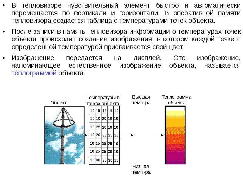 Температура тепловизора