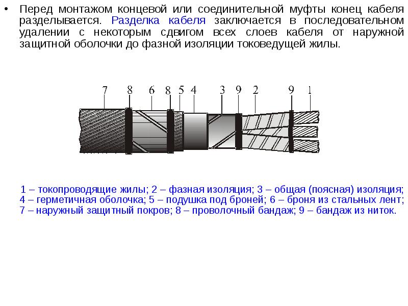 Перед монтажом. Схема разделки высоковольтного кабеля. Технологическая карта на монтаж концевых муфт кабеля. Технологическая карта монтажа концевой кабельной муфты. Разделка монтажного кабеля.