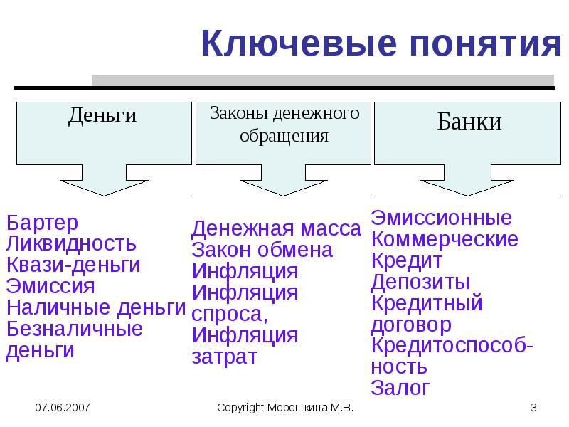 Закон обмена