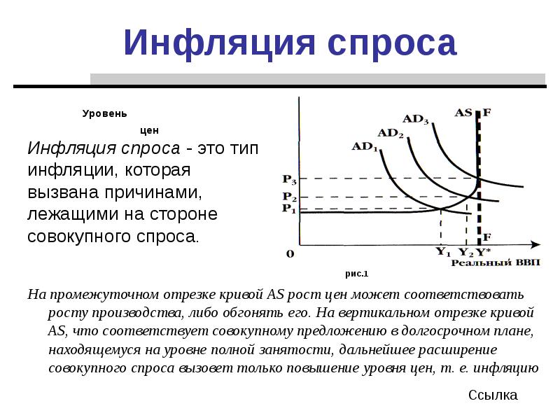 Спрос вызвал рост цен