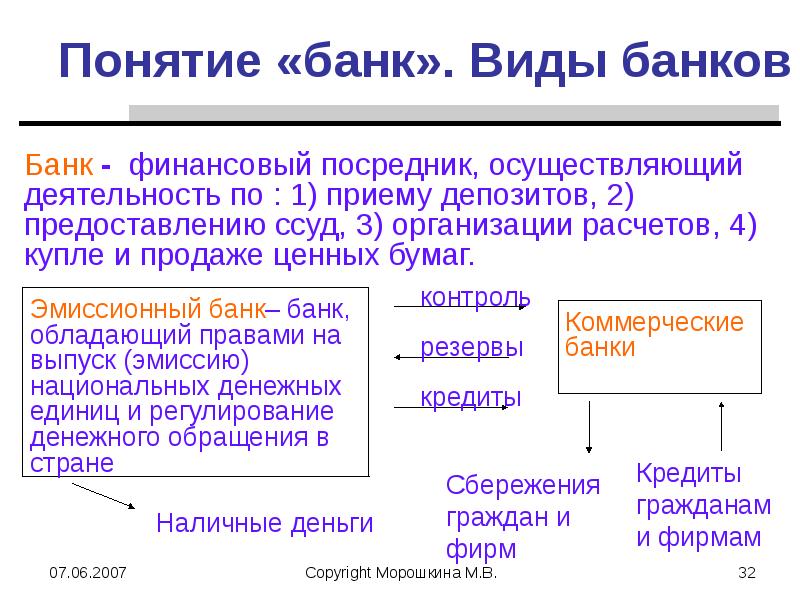 Банковские понятия