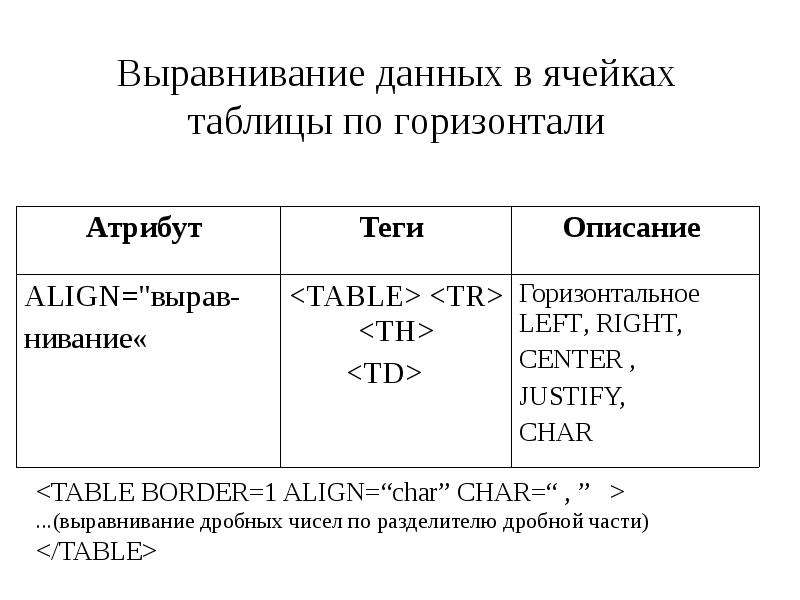 Создание таблиц в html презентация