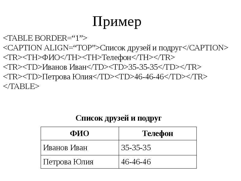 Создание таблиц в html презентация