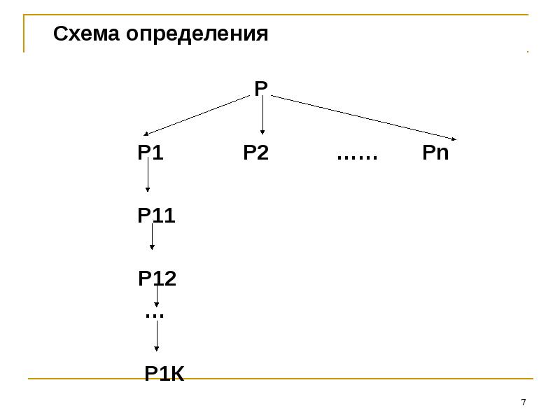 Определить схему