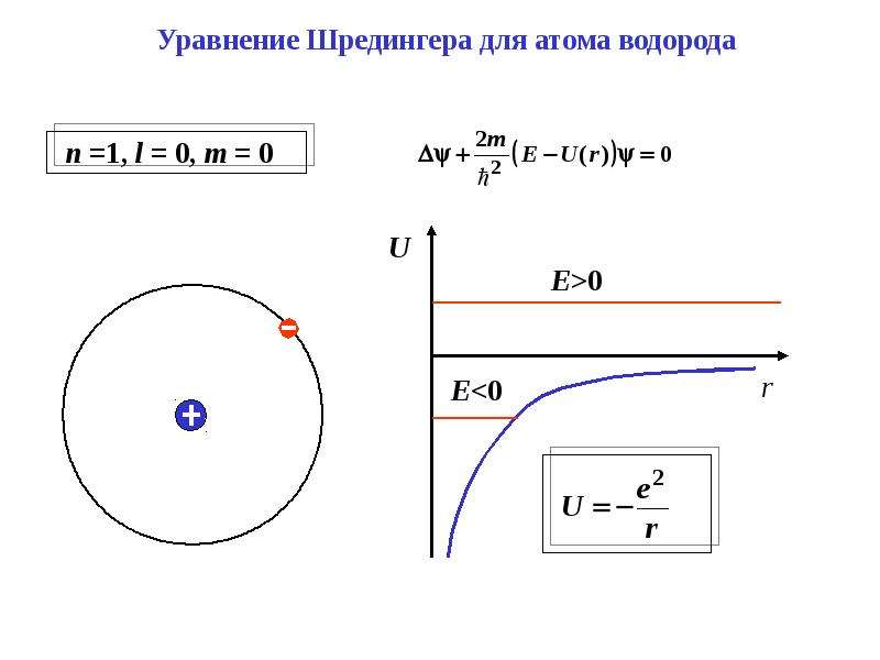 Выбери электронную схему атома водорода