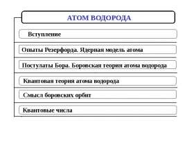 Атом водорода