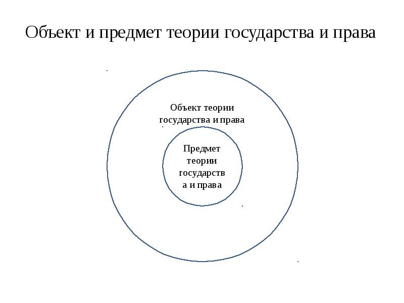 Теория и государства и права схемы