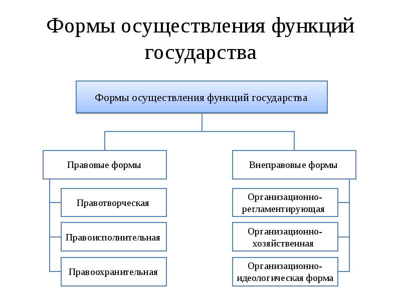 Тгп схемы и таблицы