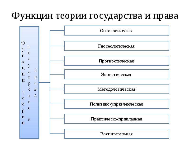 Схема методология тгп