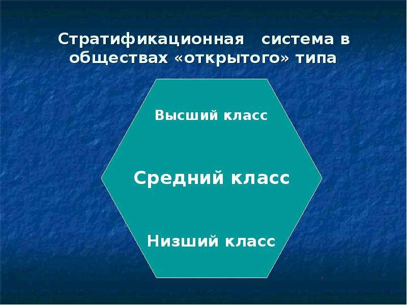 Общество как система презентация 10 класс