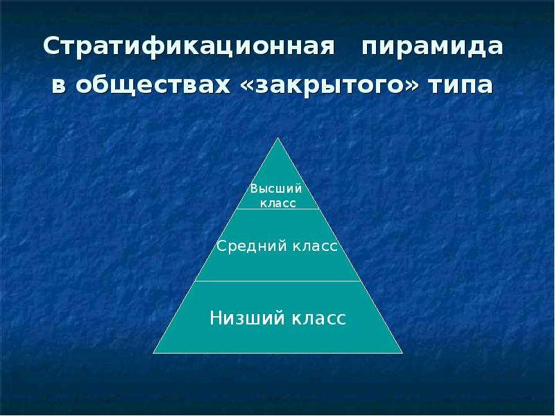 Схема стратификации современного общества