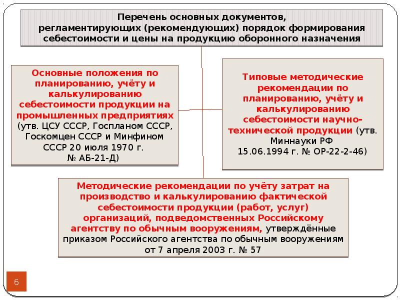 Стандарты оборонной продукции. Ценообразование оборонной продукции. Что относится к оборонной продукции. Приказ о ценообразовании. Ценообразование в гособоронзаказе.