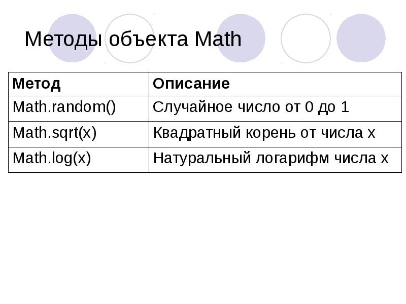 Метод объекта javascript. Методы Math. JAVASCRIPT объекты Math. Math JAVASCRIPT методы. Свойства объекта Math..