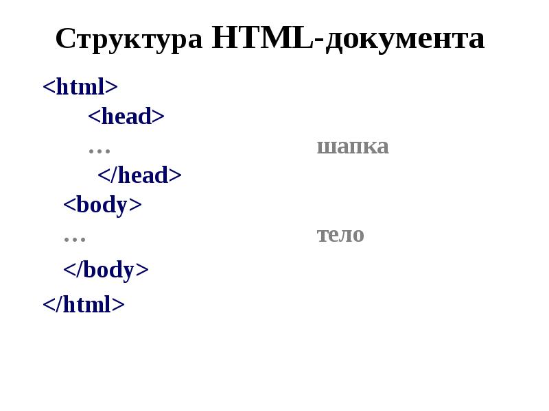 Body html