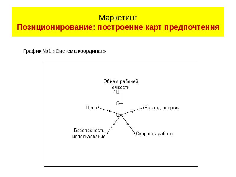 Карта позиционирования онлайн построение