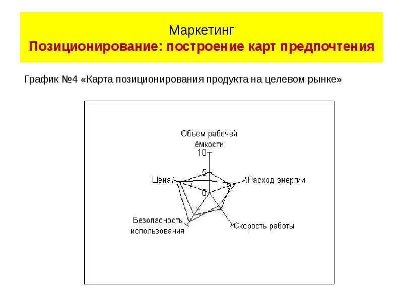 Карта позиционирования онлайн построение